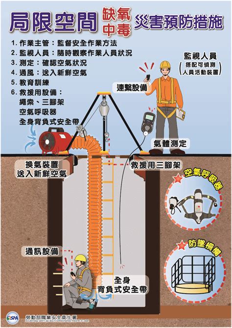 缺氧作業主管監視人員同一人|缺氧症預防規則